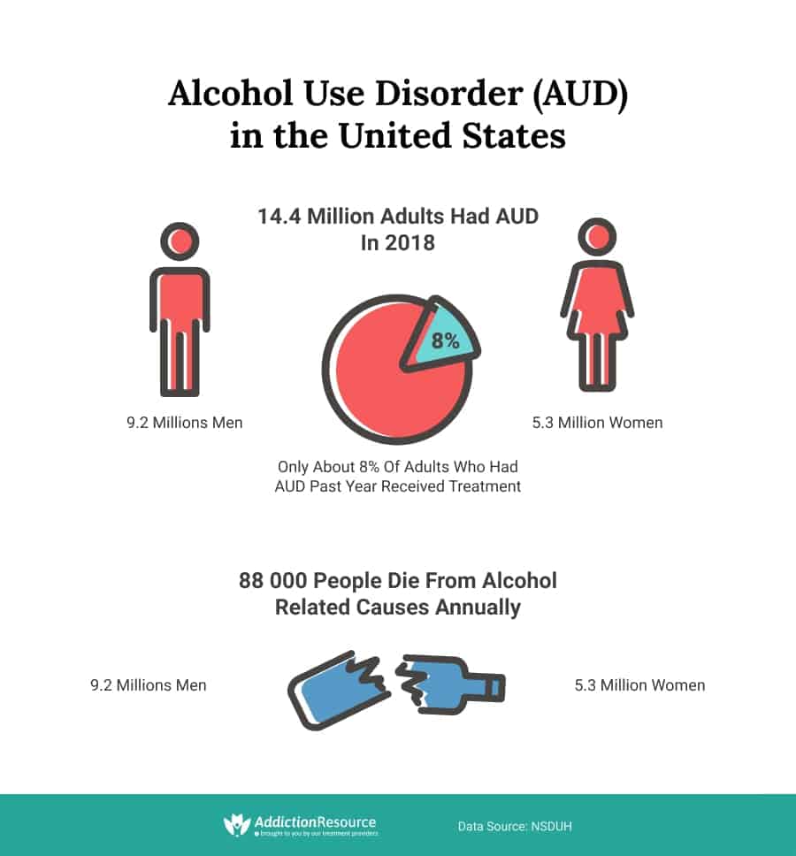 AUD-Related Deaths Explained in an Infographic