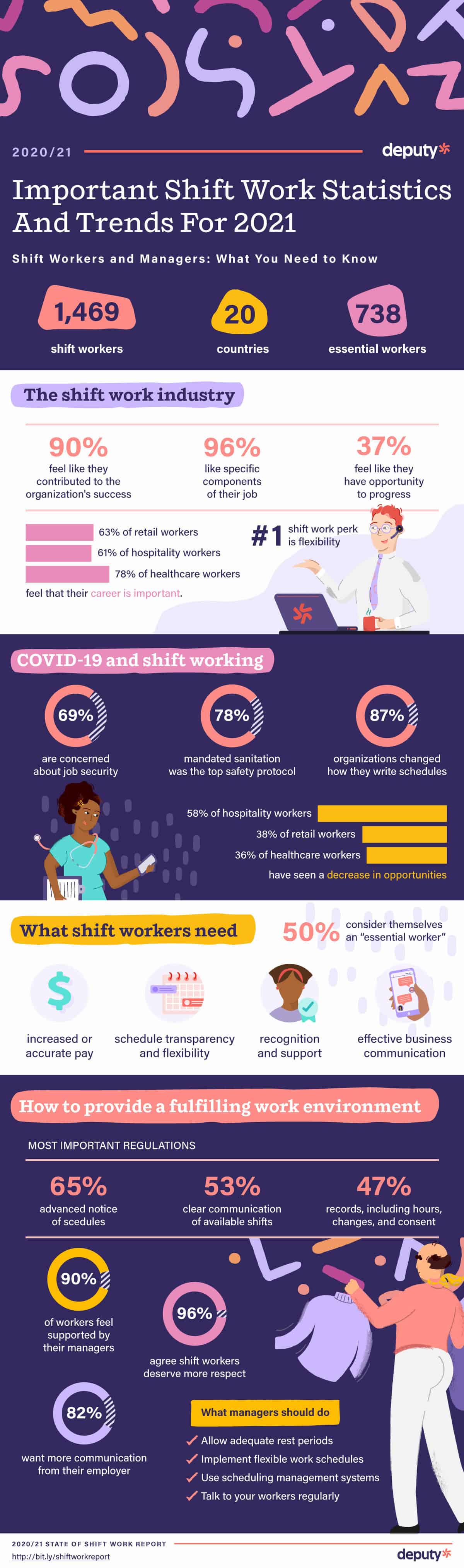 Important Shift Work Statistics and Trends for 2021