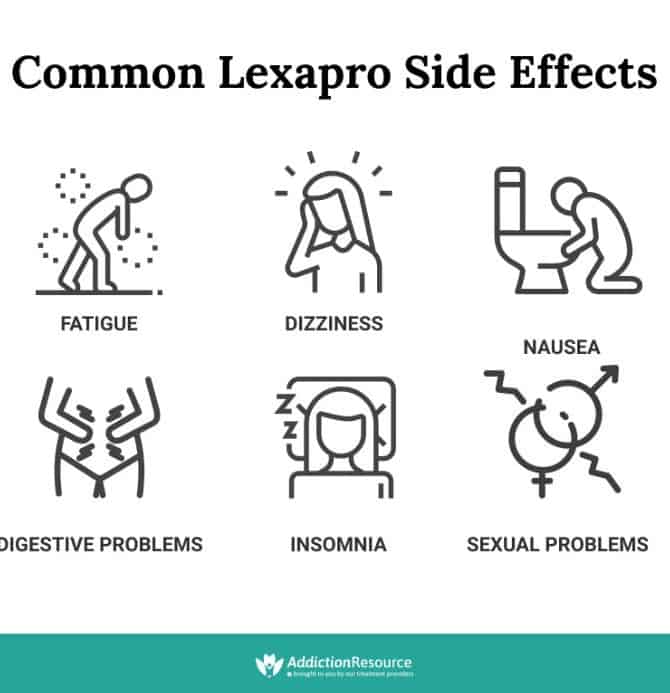 Frequently Encountered Lexapro Side Effects and Warnings infographic