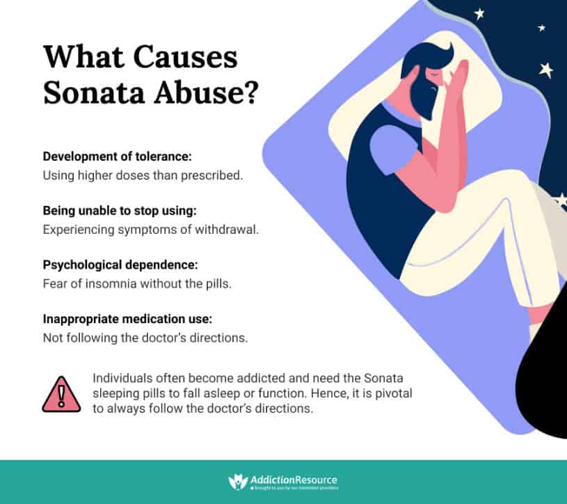 Sonata Sleeping Pill The Dangers of Addiction And Abuse