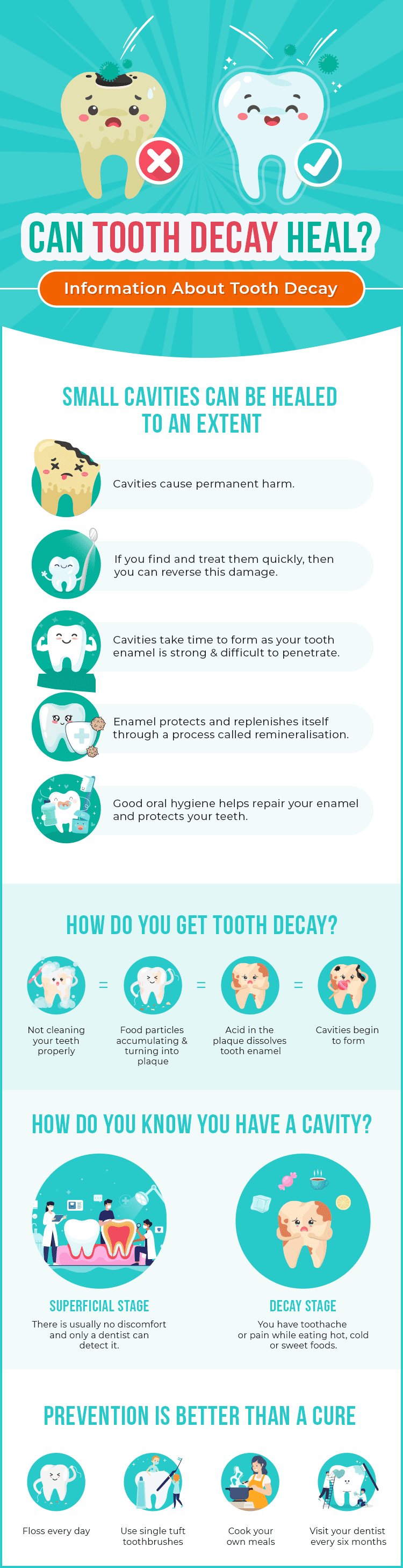 Can Tooth Decay Heal