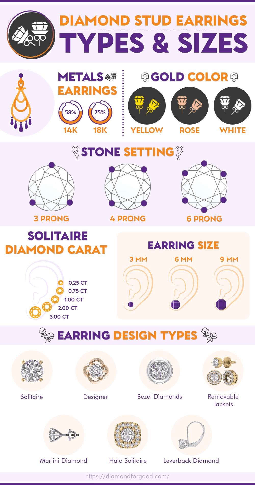 Diamond Stud Earrings Size & Types