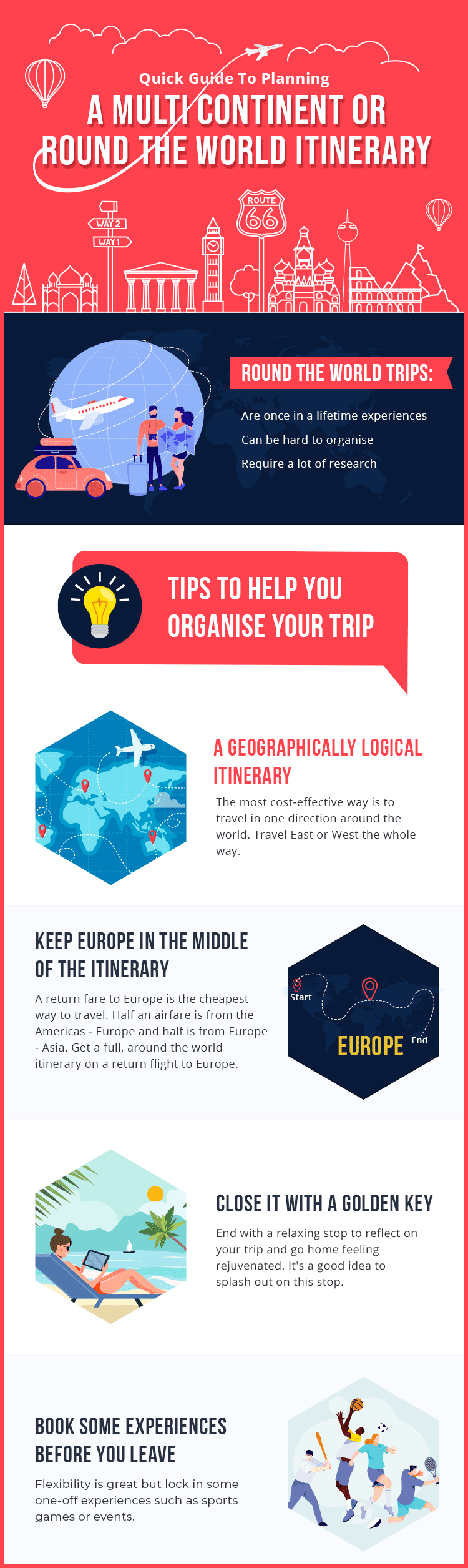 Quick Guide To Planning A Multi Continent Or Round The World Itinerary