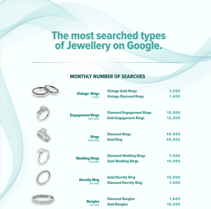 The Most Searched Types of Jewellery on Google