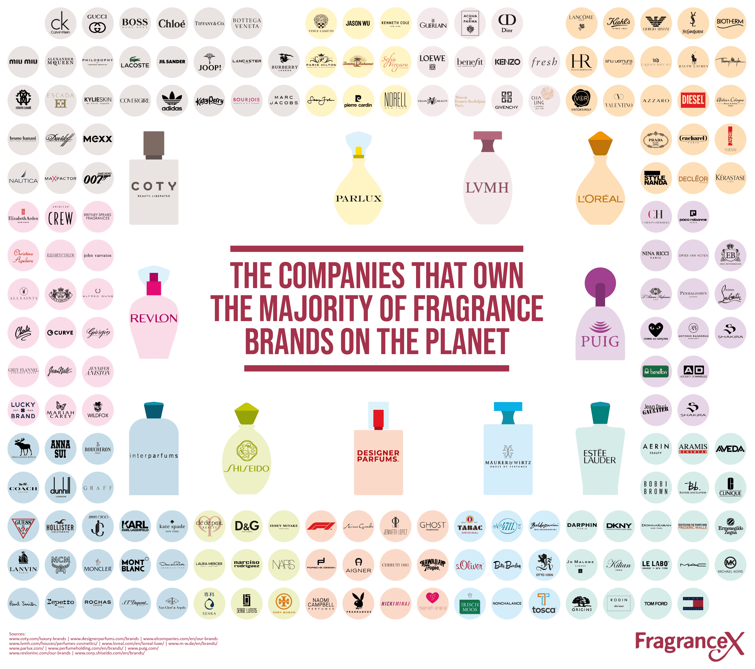 These 11 Companies That Own the Majority of Fragrance Brands on the Planet