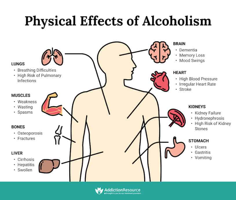 What Does Alcohol Do to Your Body