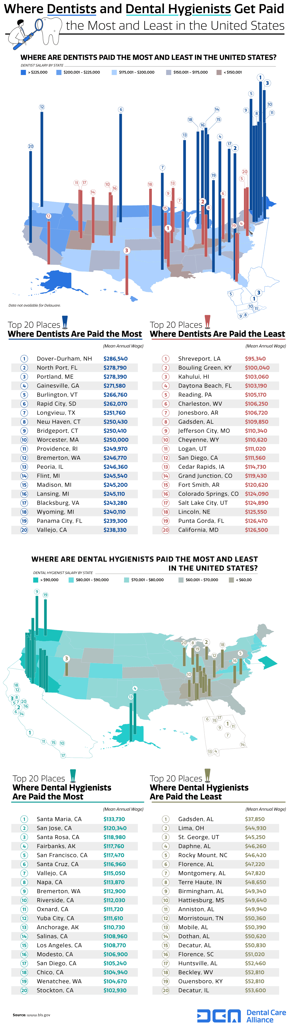 This Map Shows Where Dentists Get Paid the Most in the United States