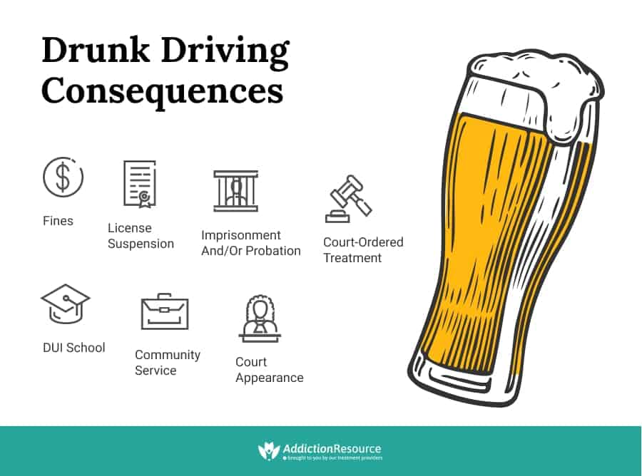 Drunk-Driving-Consequences-Infographic