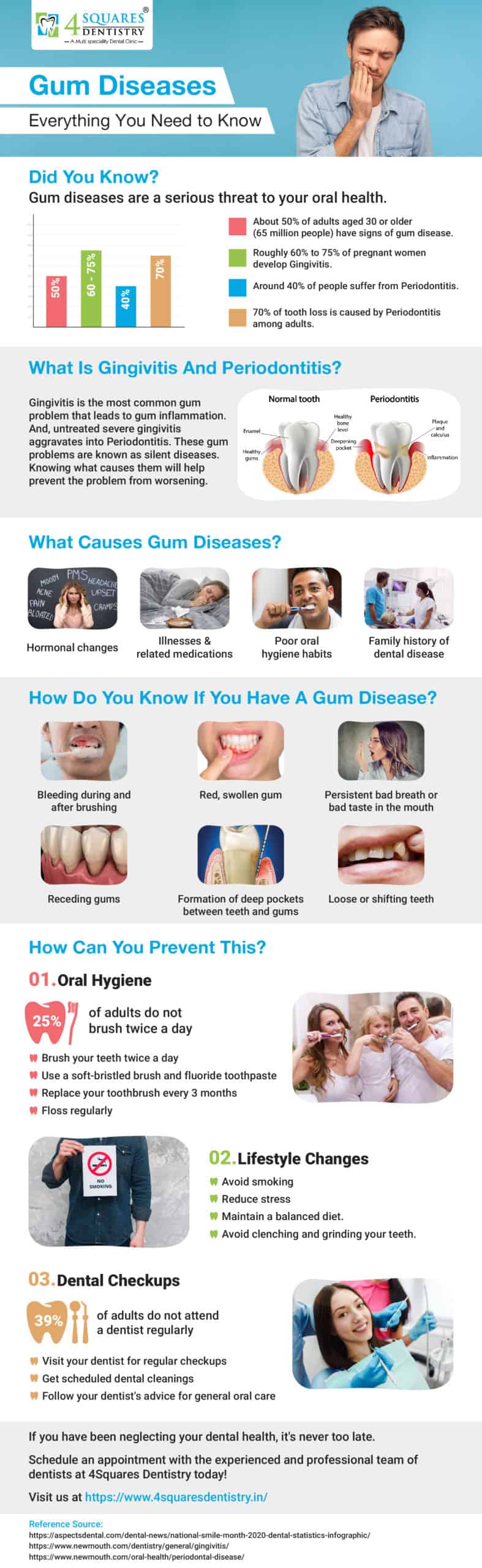 Gum Diseases Everything You Need to Know