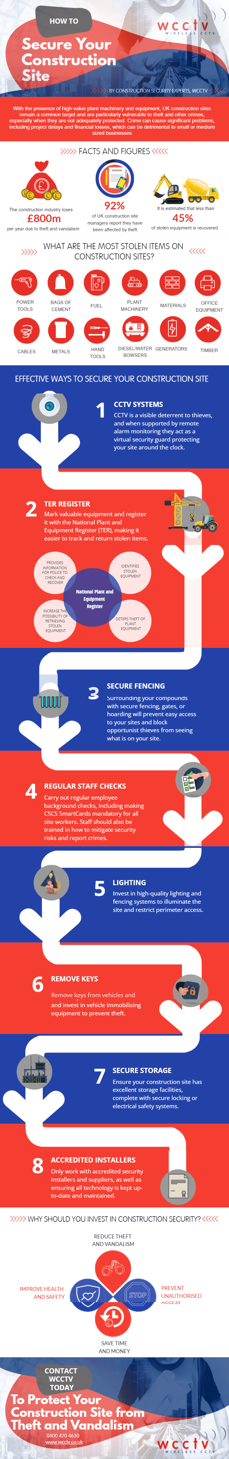 How to Secure Your Construction Site-Infographic