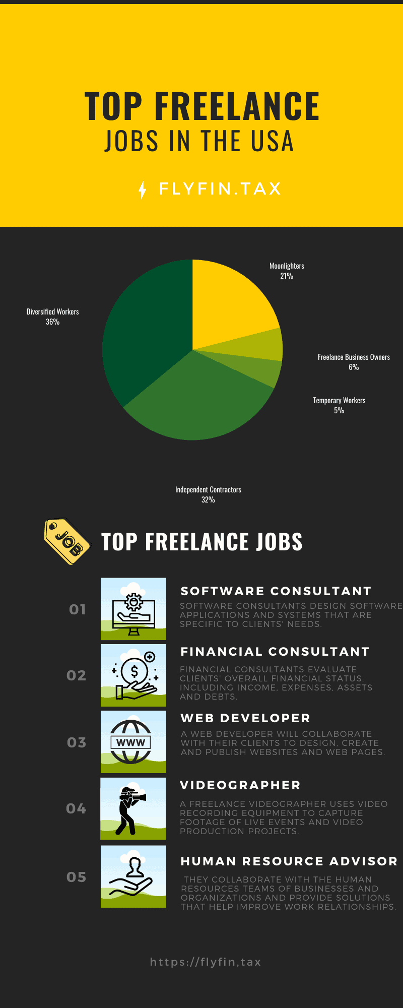 Top Freelance Jobs-in-USA