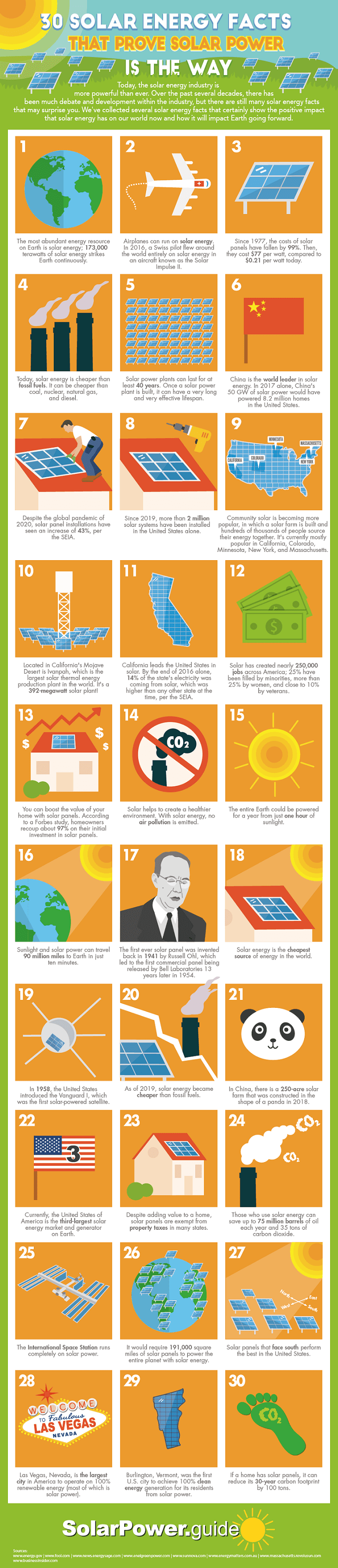 solar-energy-facts-Infographic