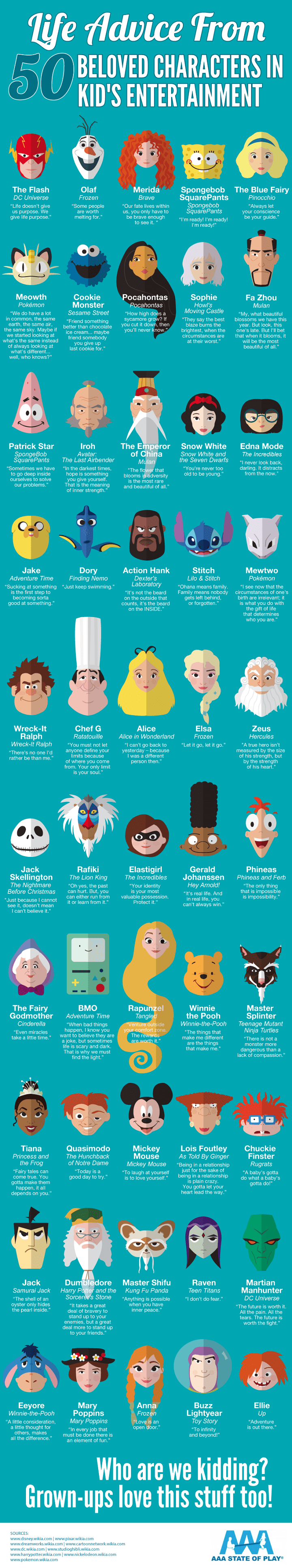 50 BELOVED CHARACTERS IN KID'S ENTERTAINMENT-Infographic
