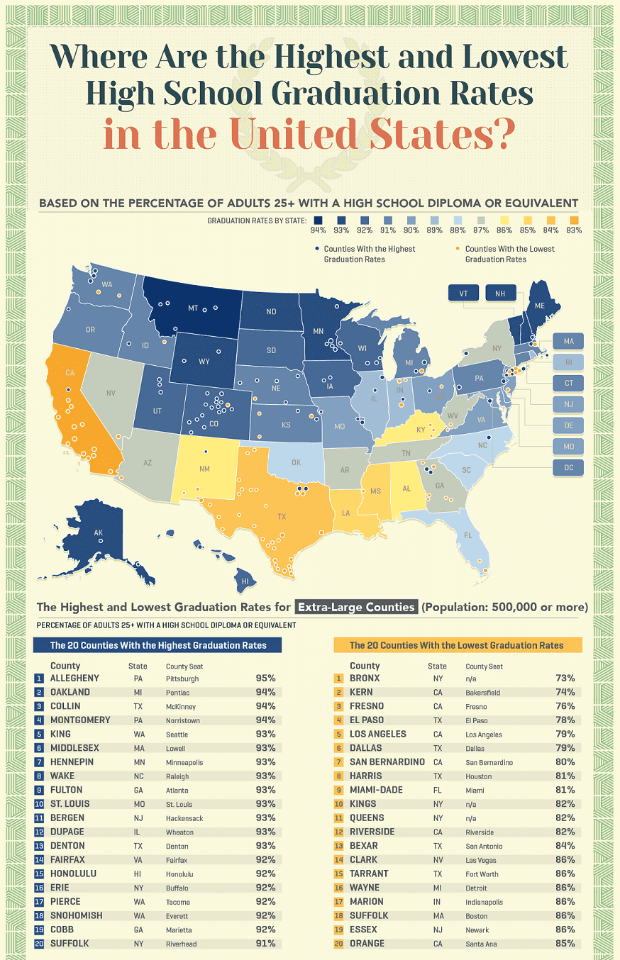 Which Cities Have The Highest And Lowest High School Graduation Rates In America Infographics 8983