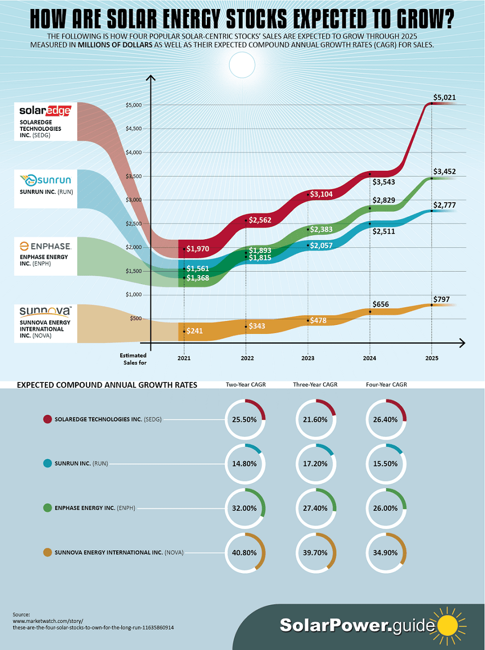 most-popular-solar-stocks-Infographic