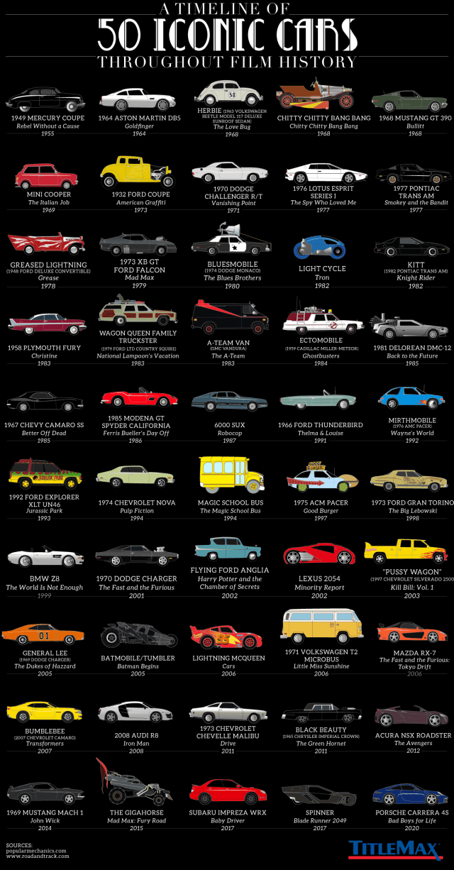 timeline-iconic-cars-film-history-Infographic