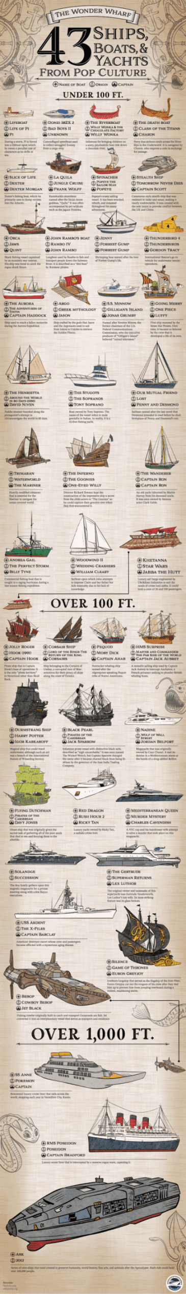 43-ships-boats-yachts-pop-culture-Infographic