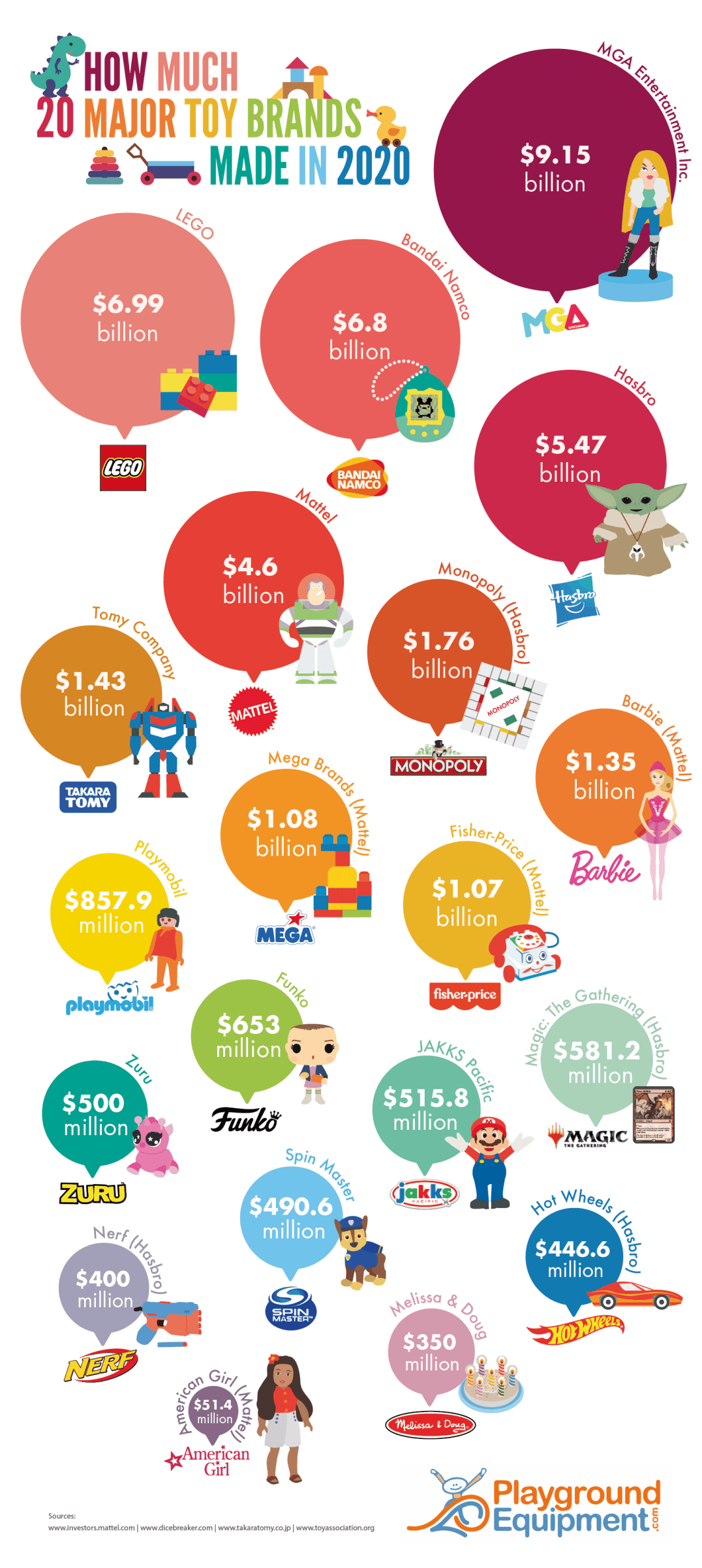 How Much 20 Major Toy Brands Made in 2020-Infographic