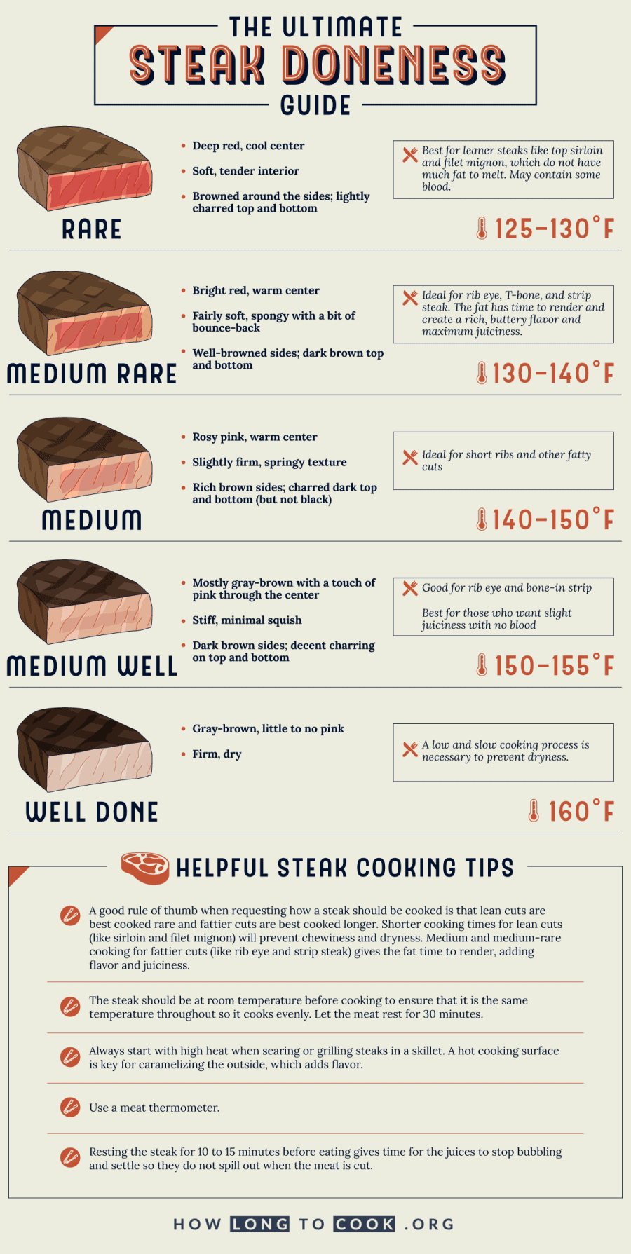 ultimate-steak-doneness-guide-Infographic