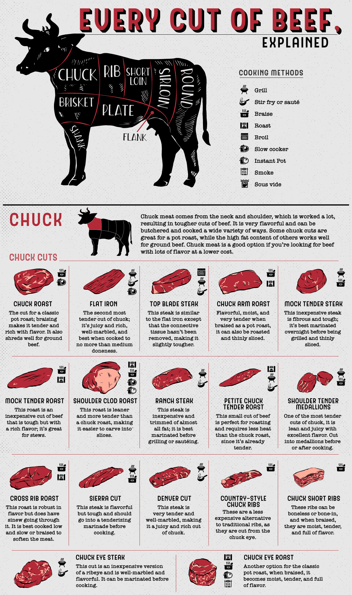 Complete-Guide-U.S. Cuts of Beef