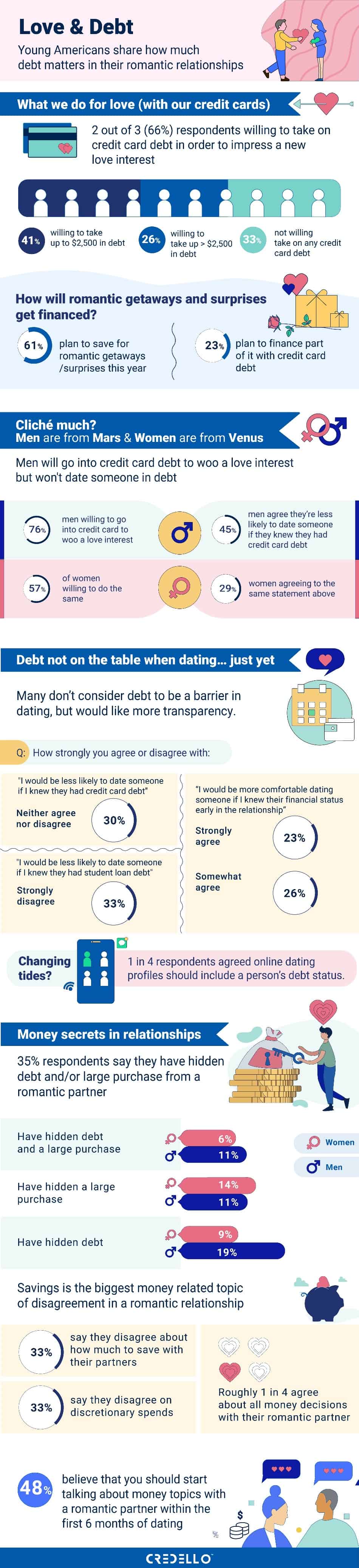 Love-Debt-Infographic