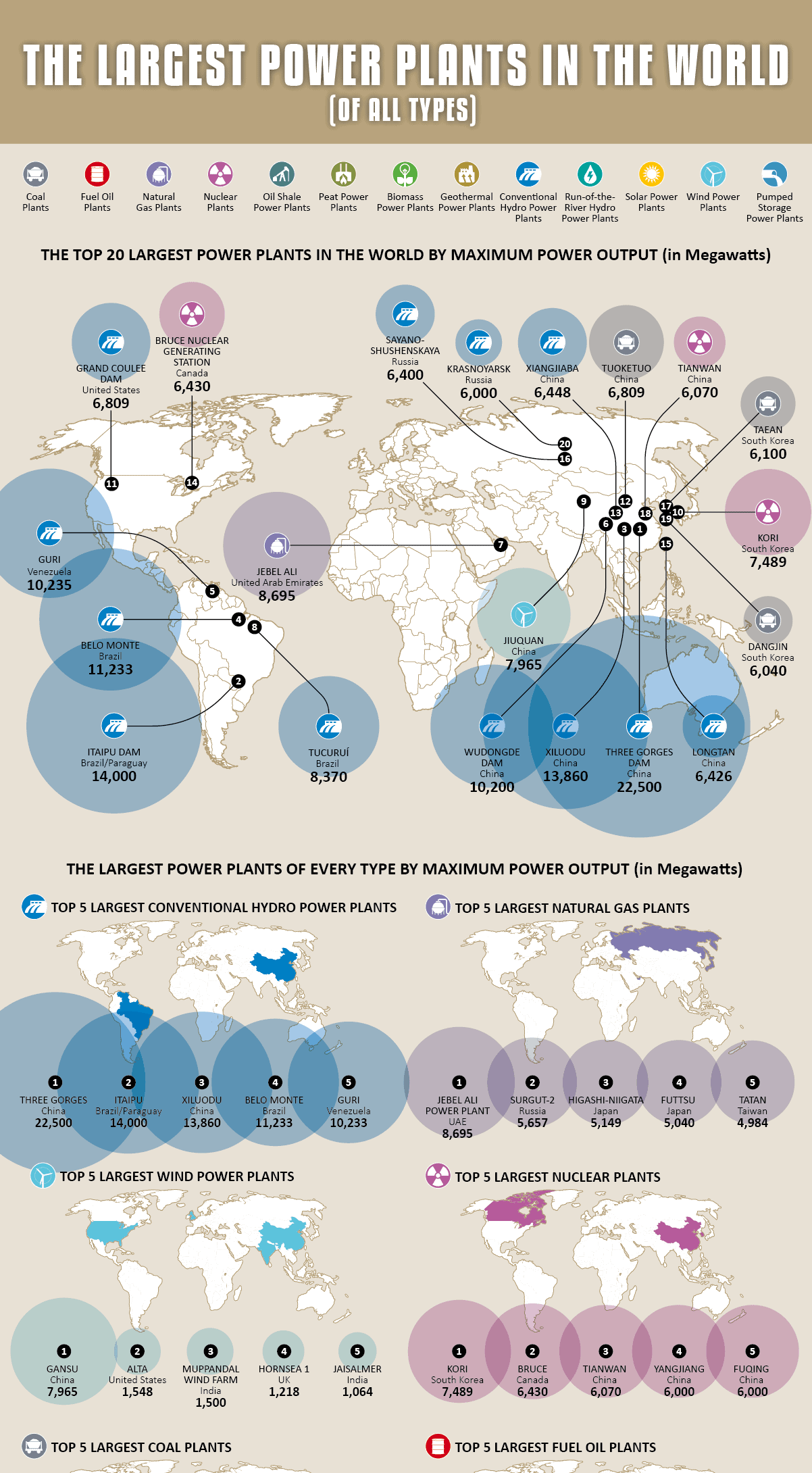largest-power-plants-world-Infographic