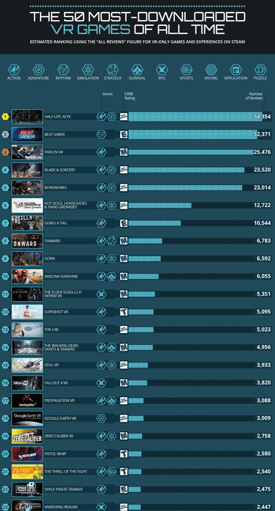most-downloaded-vr-games-all-time - Infographic