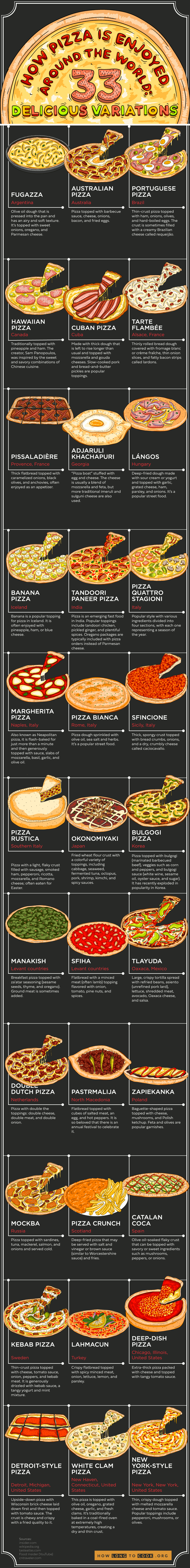 pizzas_around_the_world-Infographic