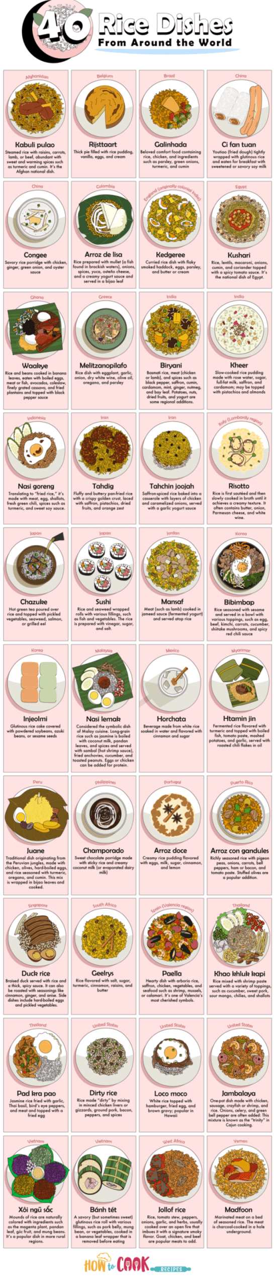 rice-dishes-around-world-Infographic