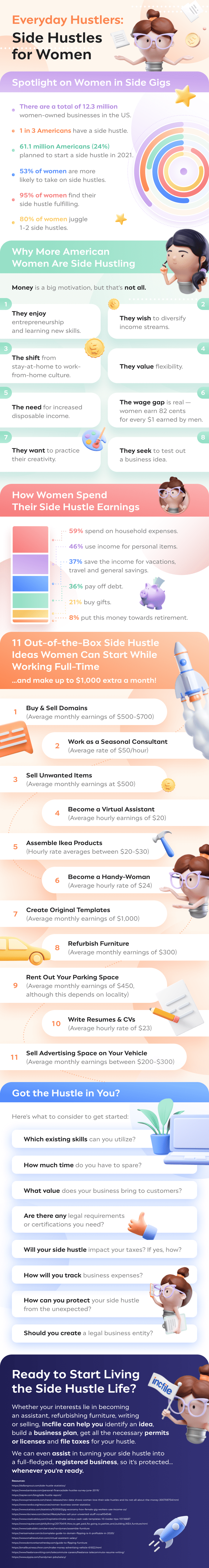 side-hustles-for-women-Infographic