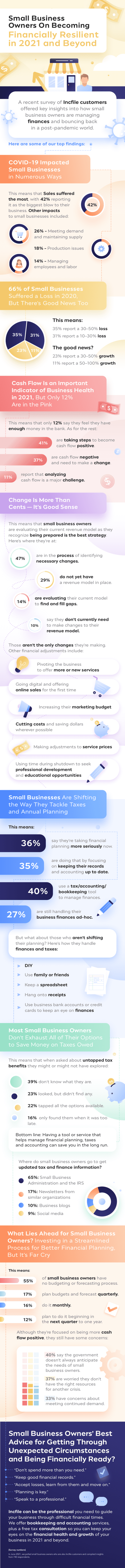 small-business-owners-financially-resilient-Infographic