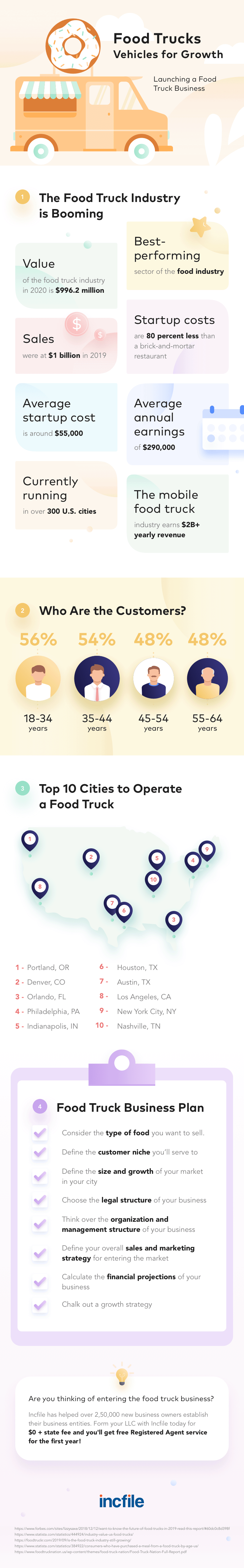 starting-food-truck-business-infographic