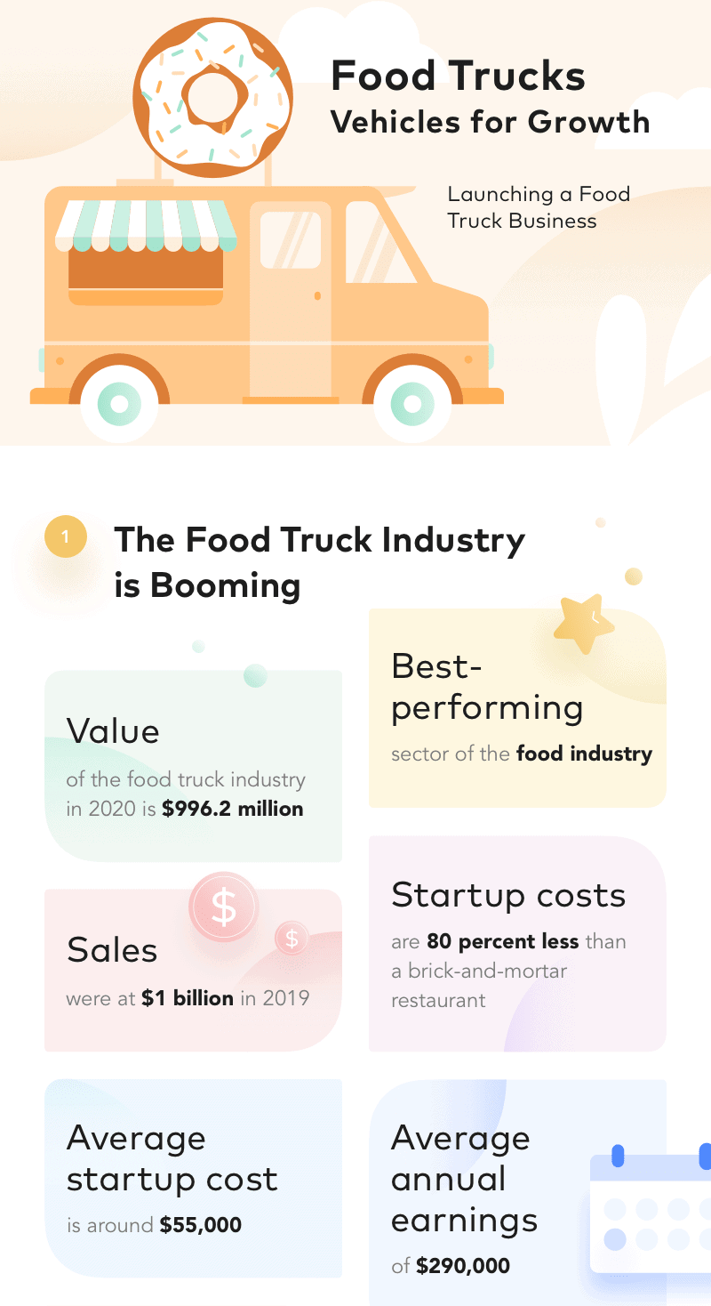starting-food-truck-business