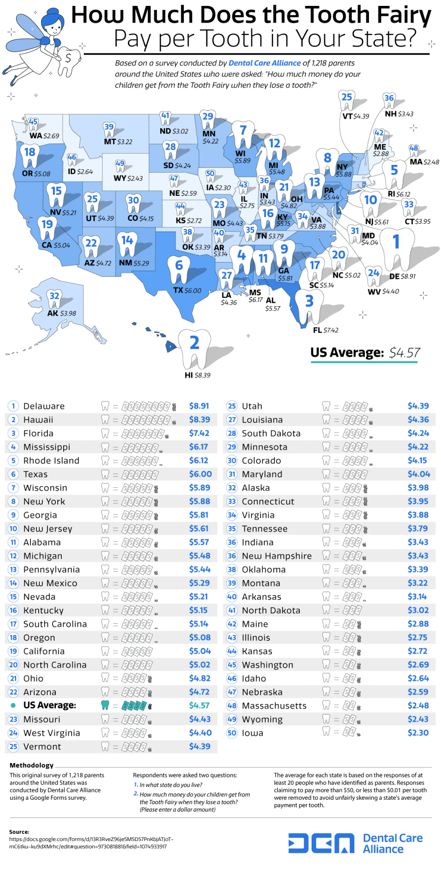 tooth-fairy-pay-per-tooth-by-state-Infographic