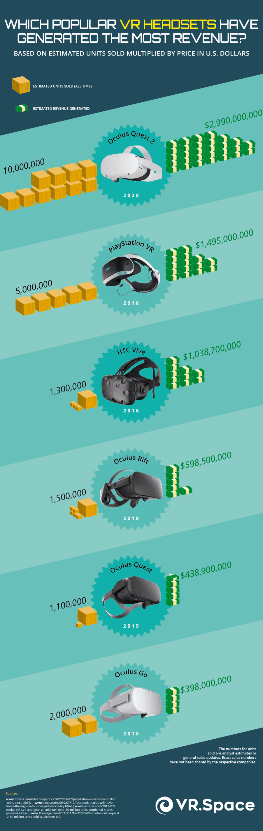 VR Companies Ranked by Headset Revenue-Infographic