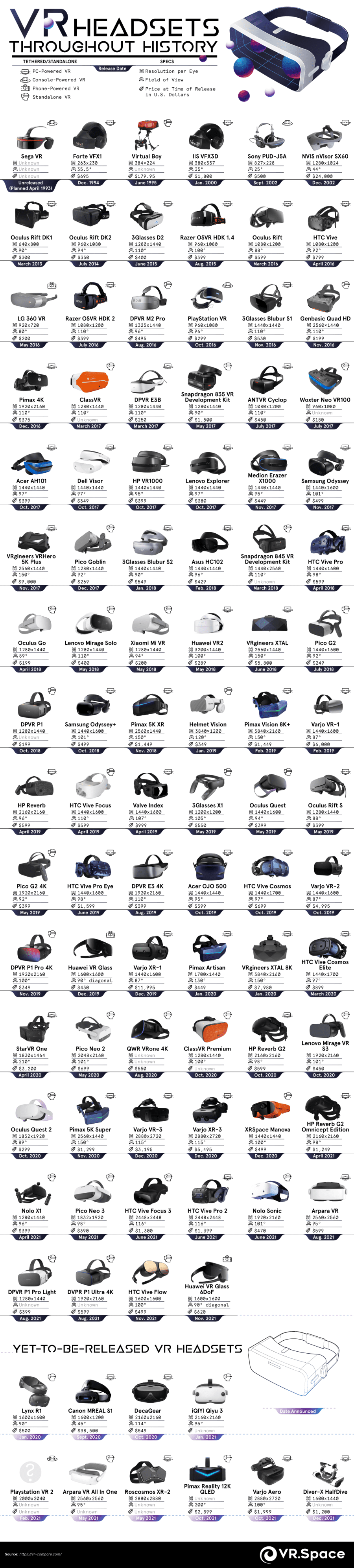 vr-headsets-throughout-history-Infographic