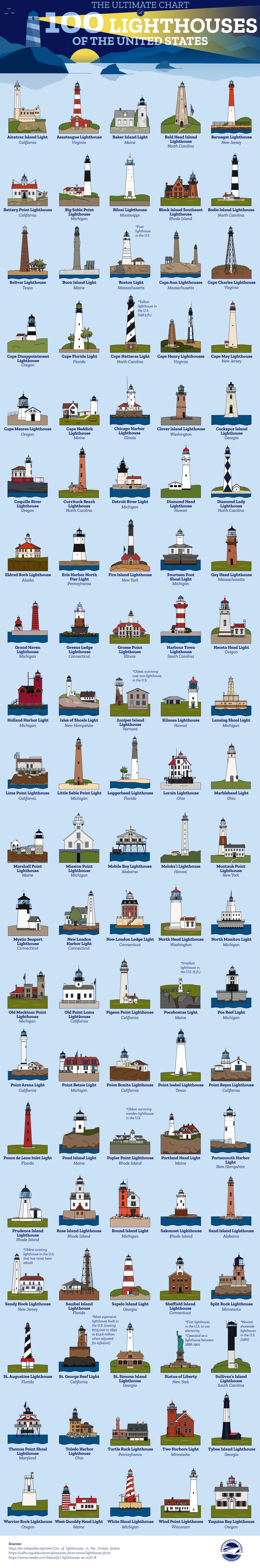 100-lighthouses-united-states-5_yachts