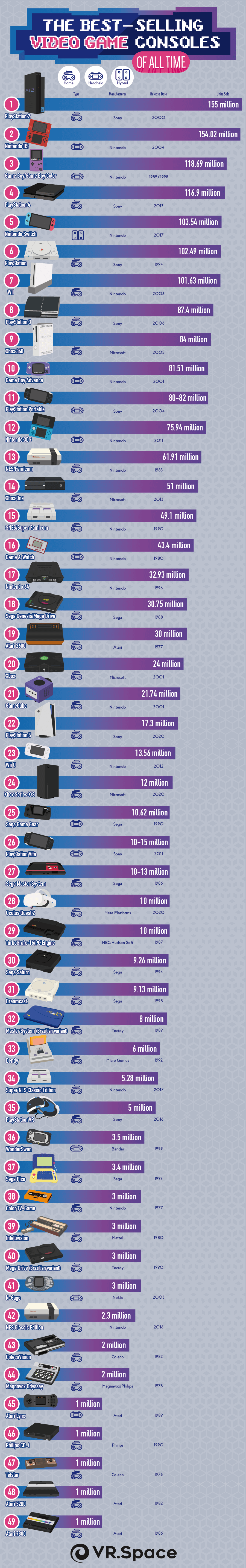 best-selling-video-game-consoles-2_virtual-reality