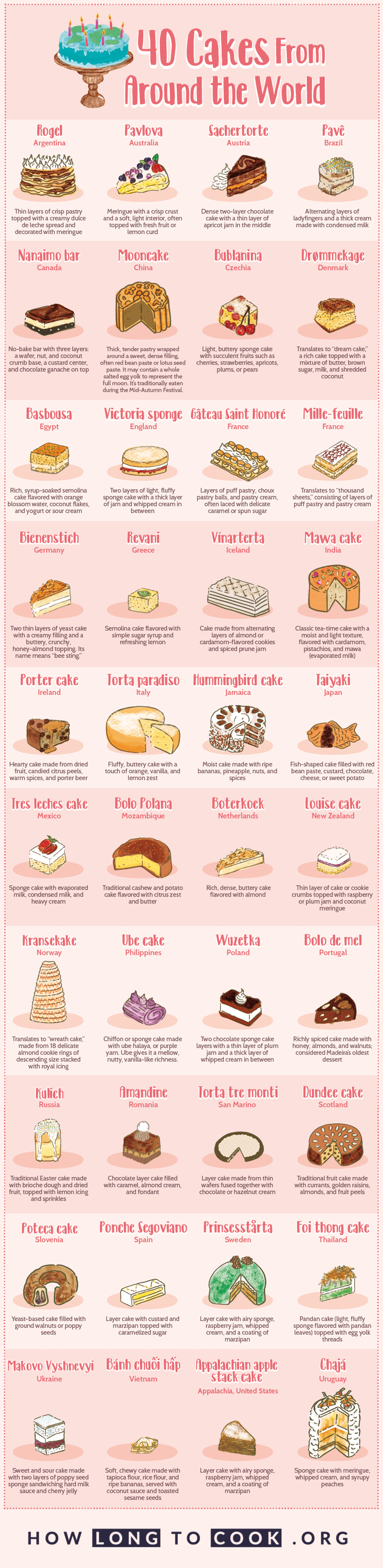cakes from around the world