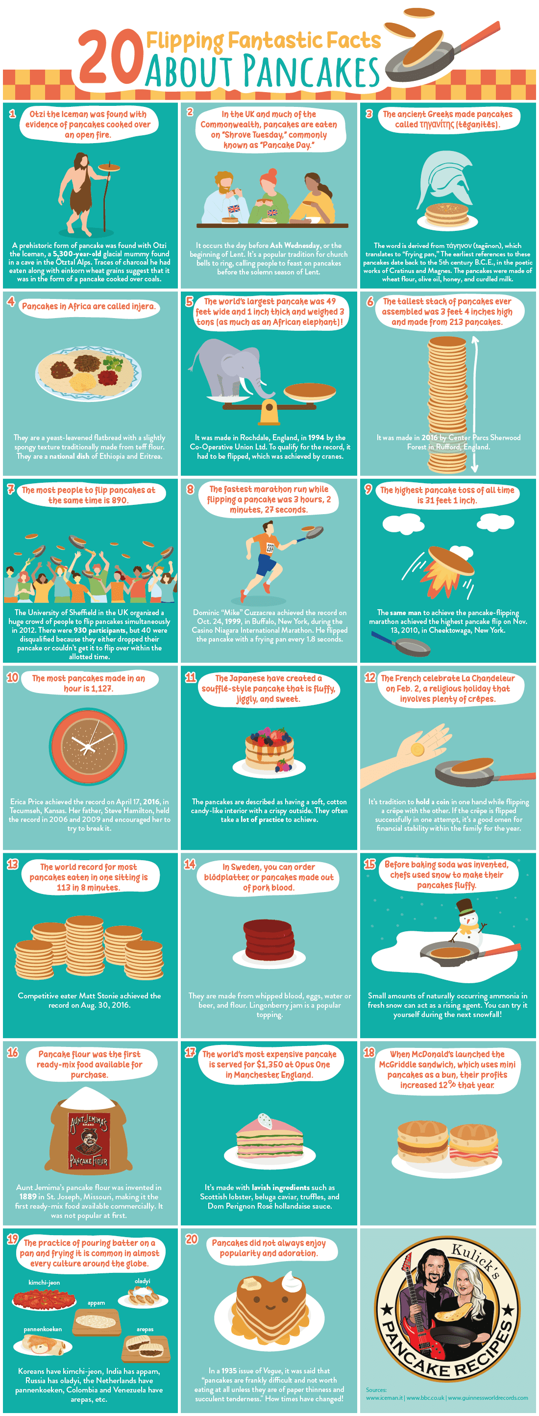 facts-about-pancakes-2