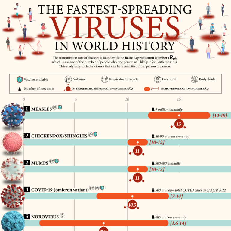 fastest-spreading-viruses-history-6_thumb