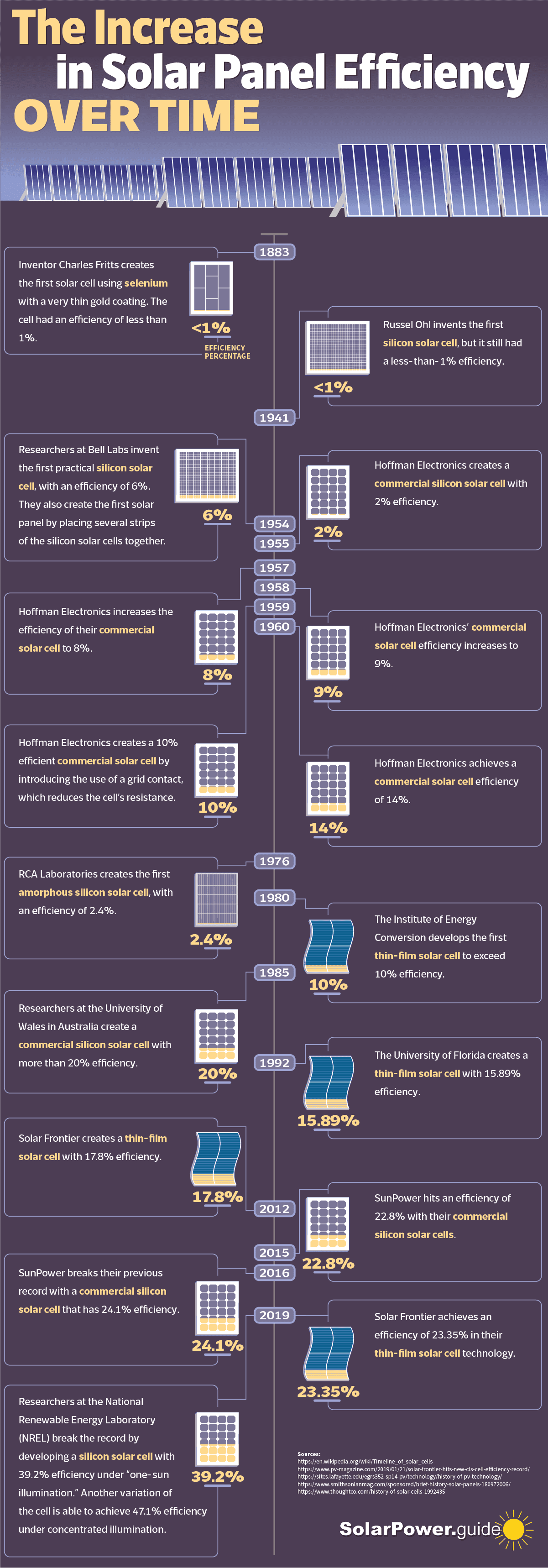 solar-panel-efficiency