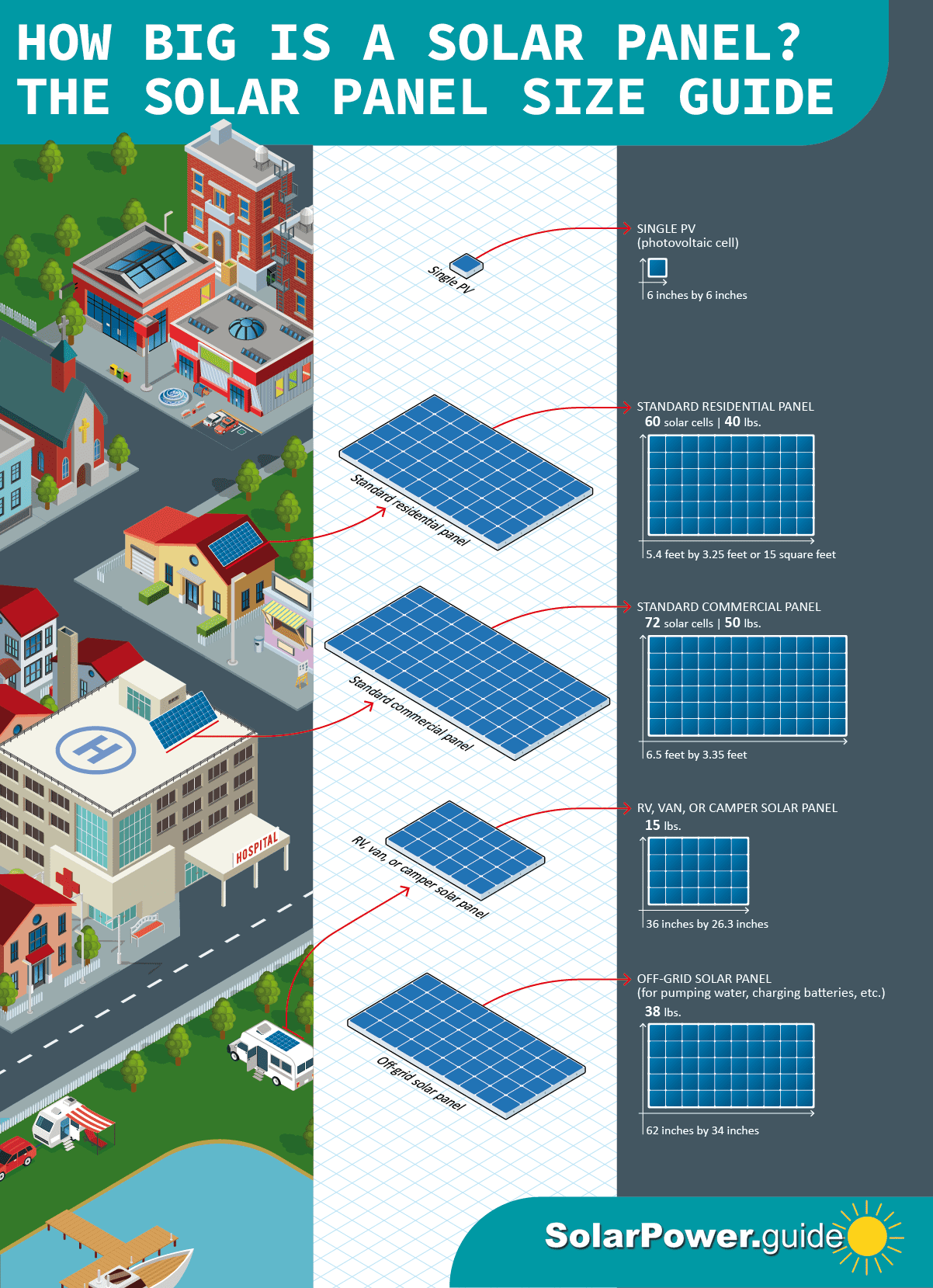 solar-panel-size-chart
