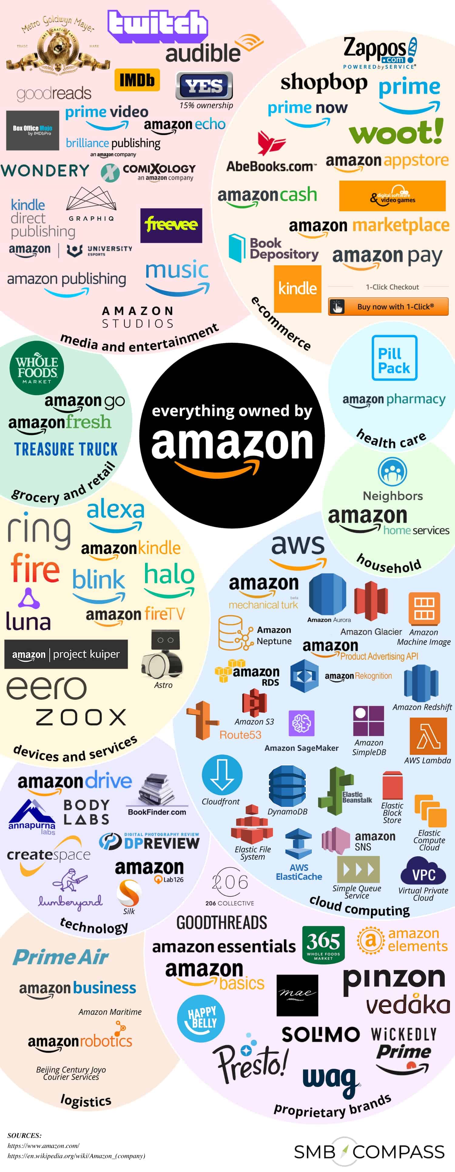 everything-amazon-owns-infographic-min