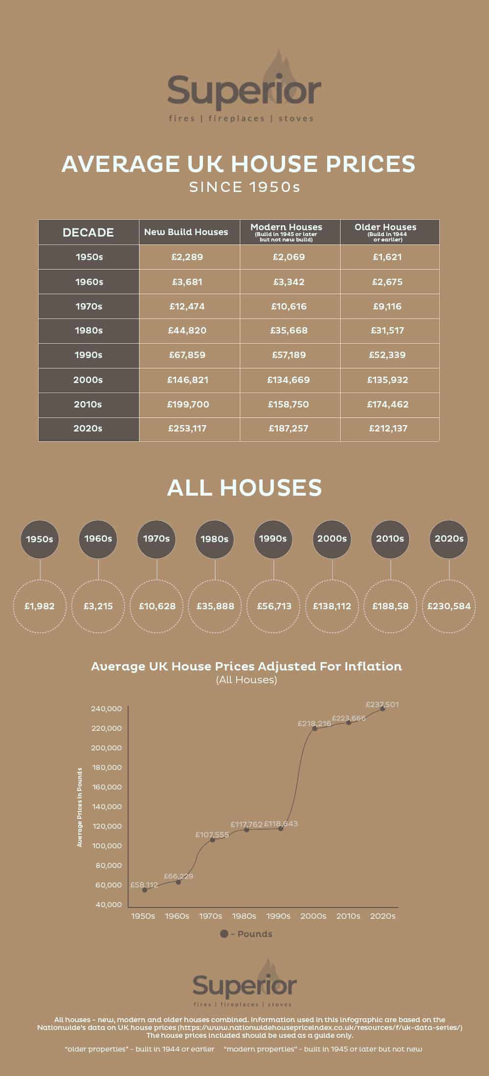 Average-UK-house-prices-since-1950