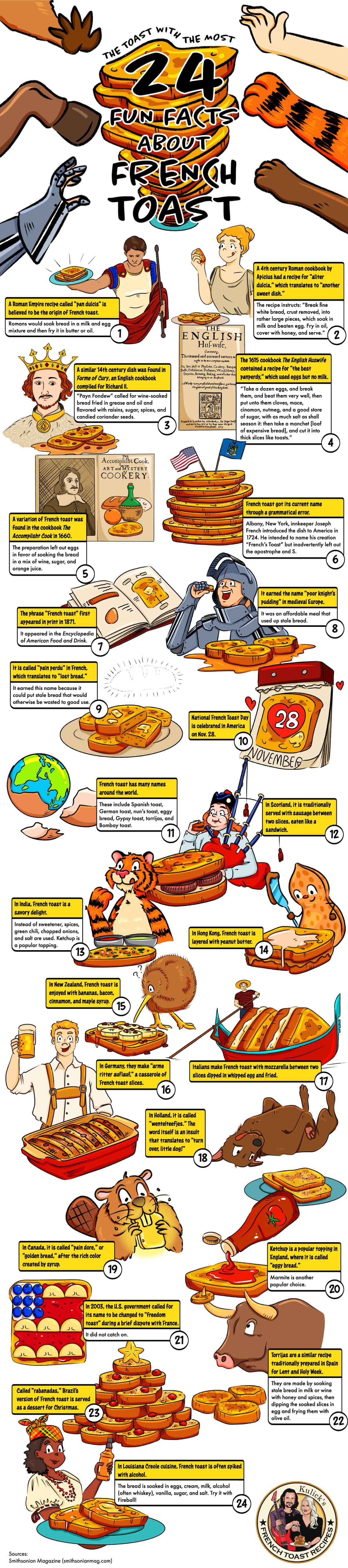 fun-facts-about-french-toast-2