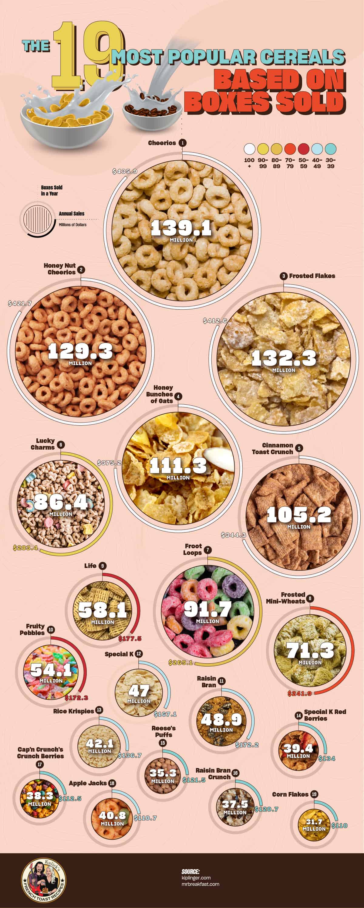 most-popular-breakfast-cereals-5_rl