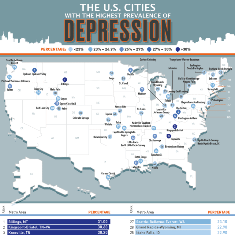 cities-with-highest-prevalence-depression-4_thumb