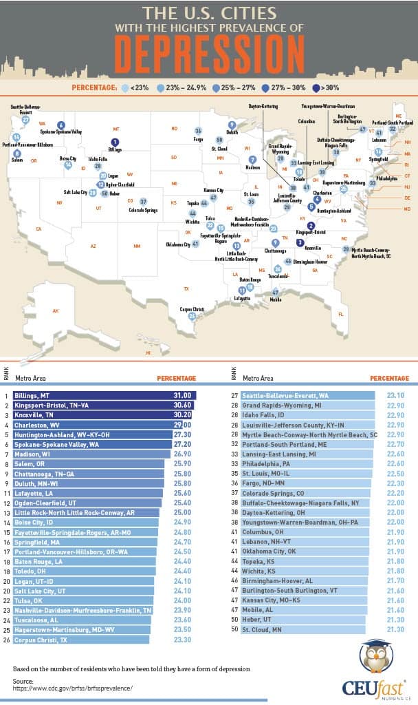 the-cities-with-the-highest-prevalence-of-depression1024_1