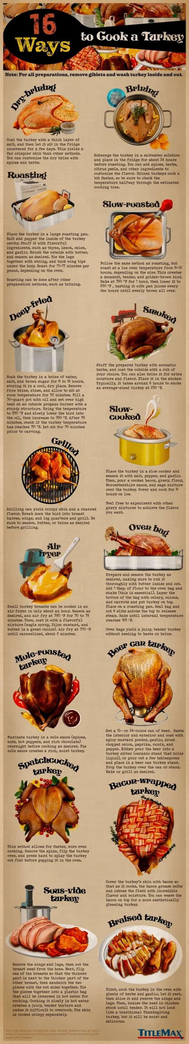 16-ways-cook-turkey-2_c-min